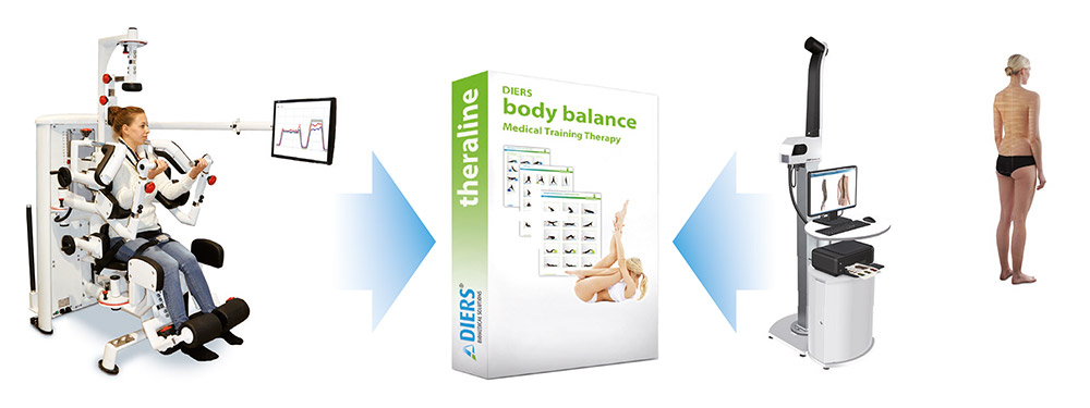 Diers Body Balance Medical Based Training Therapy